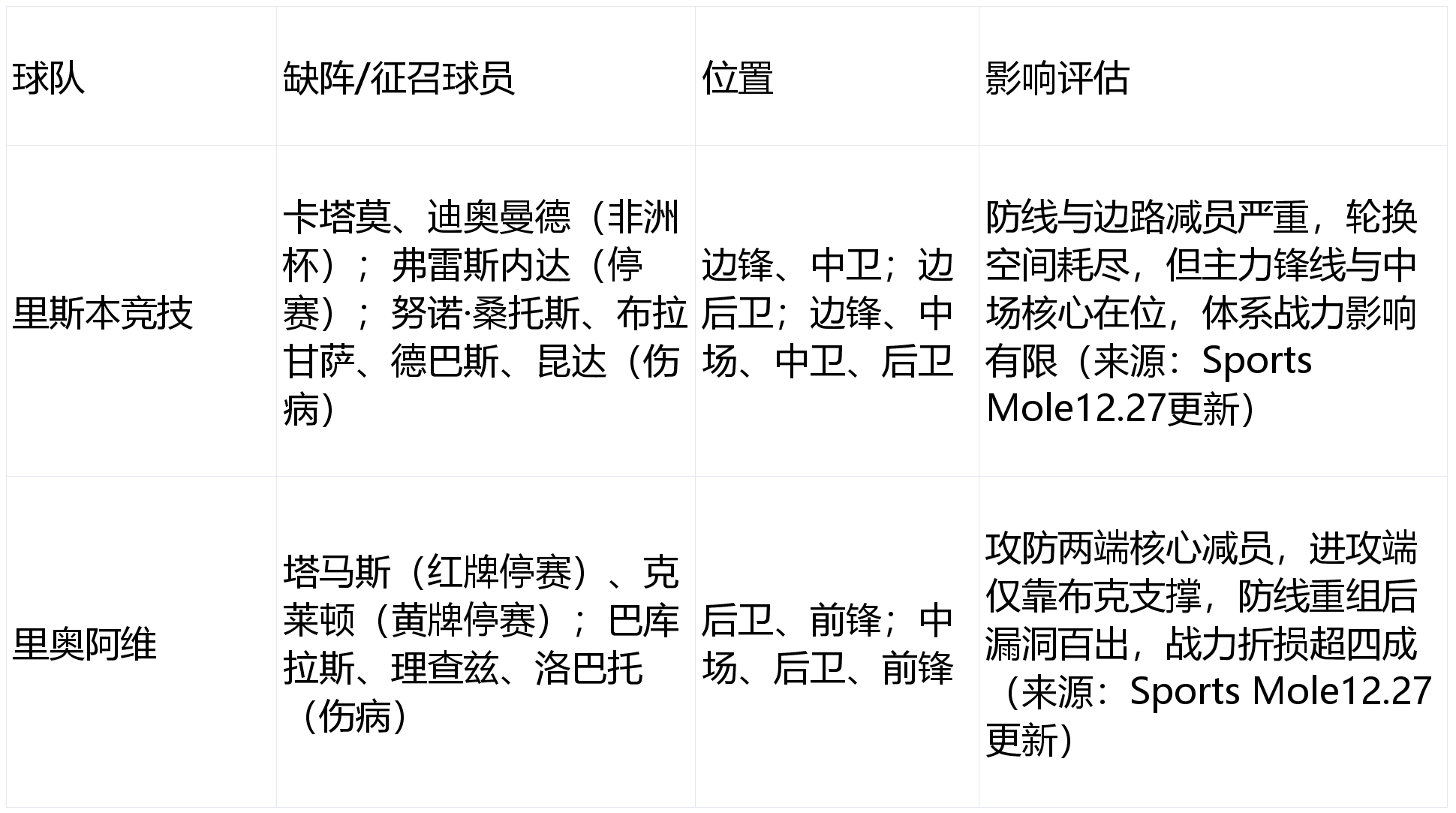 时时彩开奖直播-关于利斯本竞技主场告捷，豪取小组头名的信息